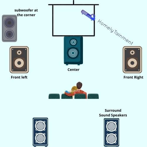 Improve Your Surround Sound System