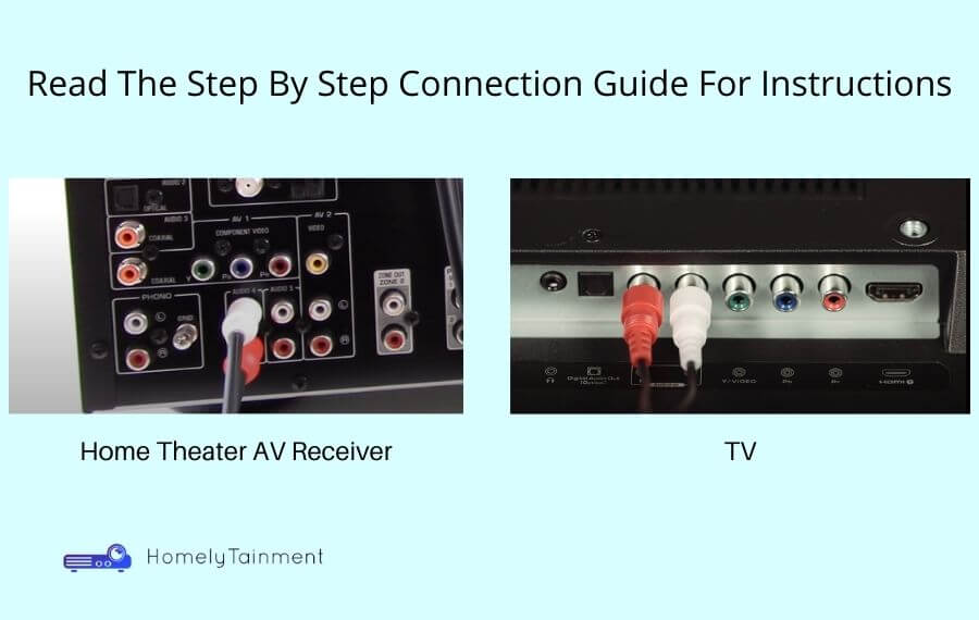 How To Connect RCA Home Theater System To TV
