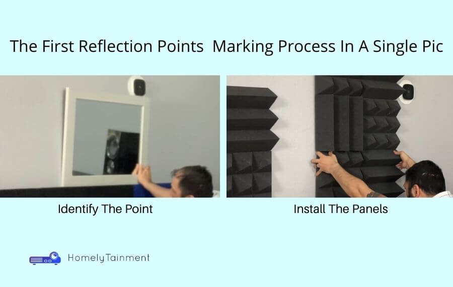 Where To Place Acoustic Panels In Home Theater (HxW) - HomelyTainment