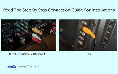 What are RCA Connectors? - A Complete Guide