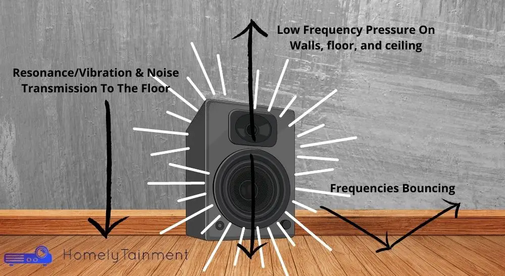 Do Speakers Sound Better On Floor Or On Stands