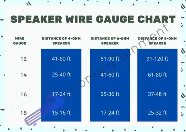 What Size Speaker Wire Is Right? Speaker Wire Gauge Calculator & Size Guide  - Sound Certified