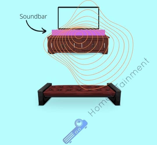 Virtual Surround with a soundbar