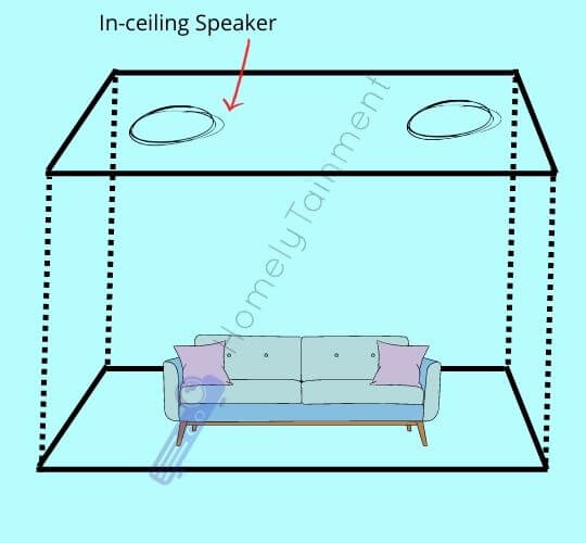 distance between ceiling speakers
