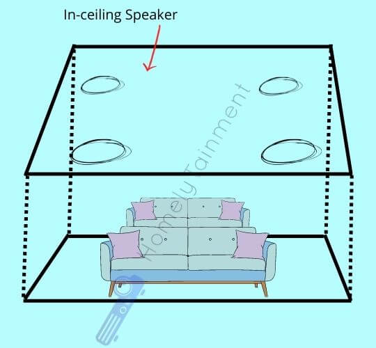 number of ceiling speakers