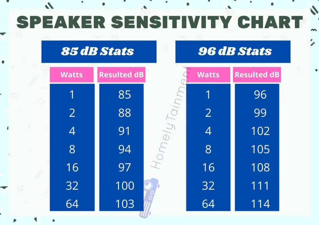 Speaker Sensitivity Chart