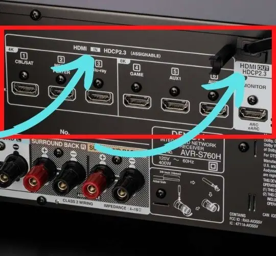 hdmi input and output ports