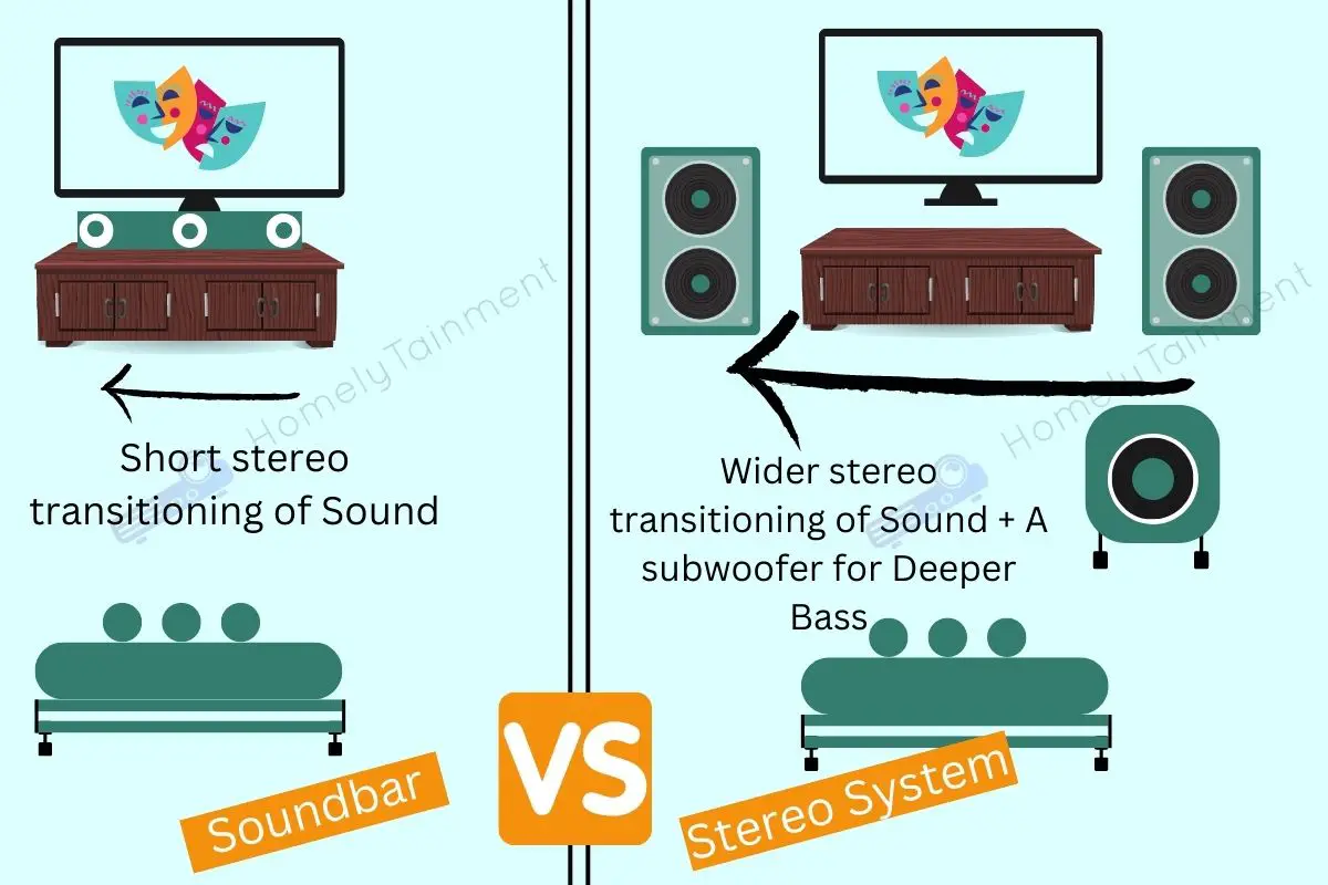 soundbar vs stereo system