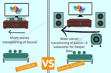Can A Soundbar Replace A Stereo? (Which is better?)