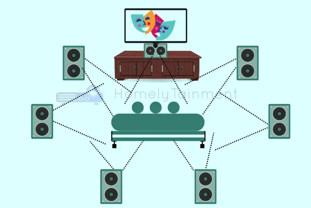 Surround sound depiction diagram