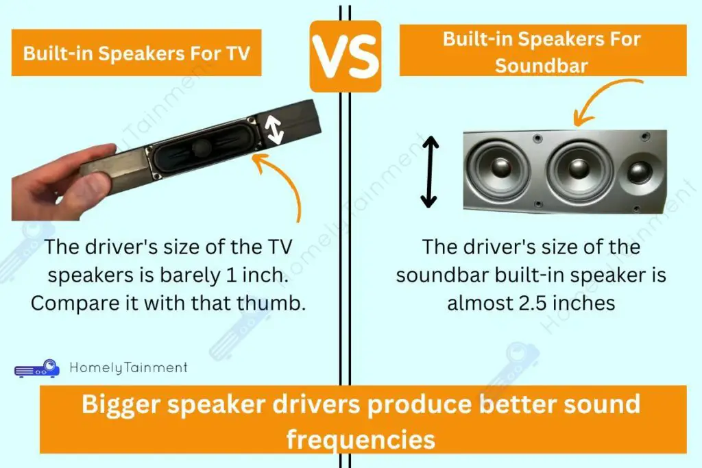 TV speaker size vs soundbar speaker size comparison