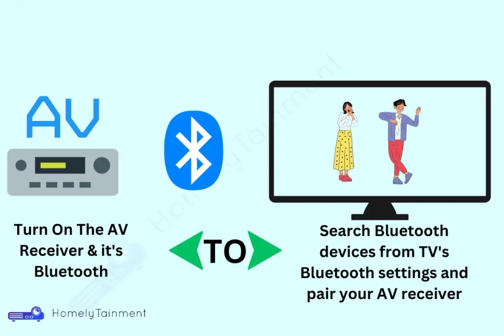 Connect TV To Home Theater With Bluetooth
