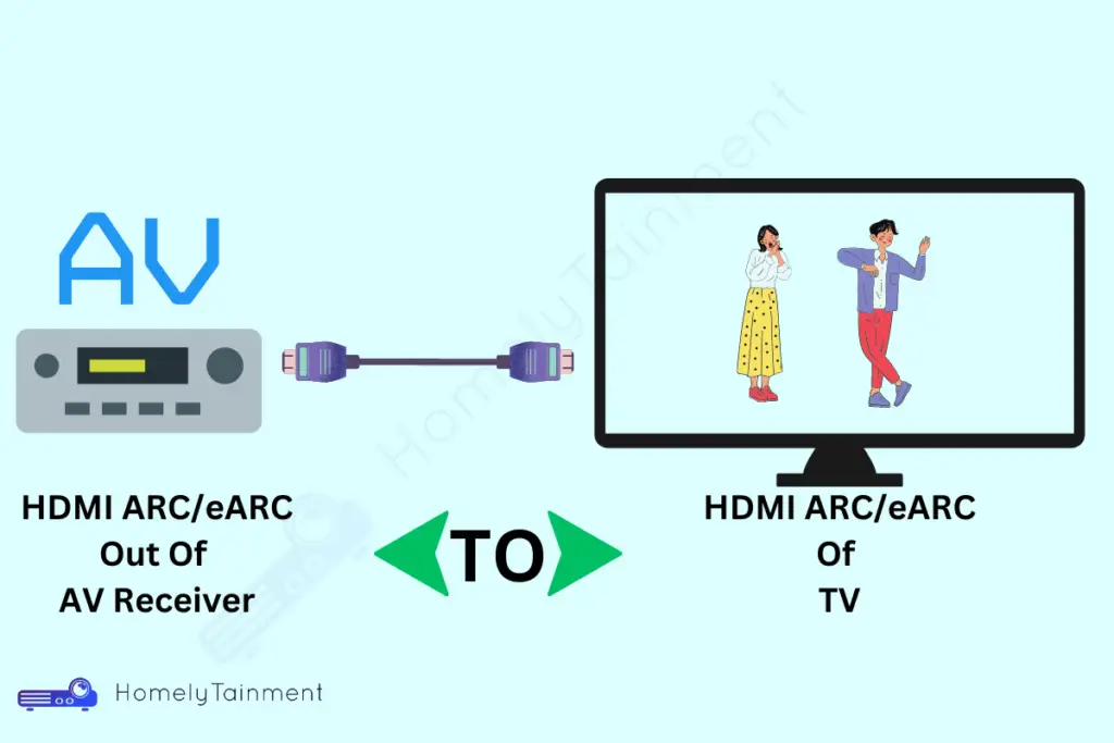 Connect TV To Home Theater With HDMI ARC or eARC
