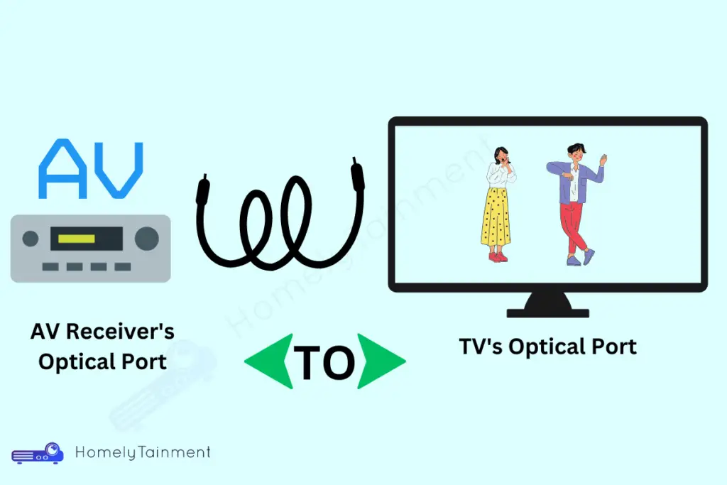 Connect TV To Home Theater With Optical Cable