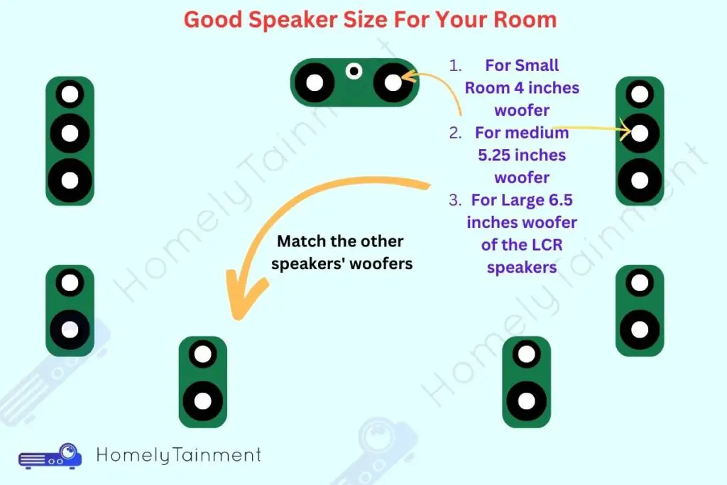 Good Speaker Size For Your Room
