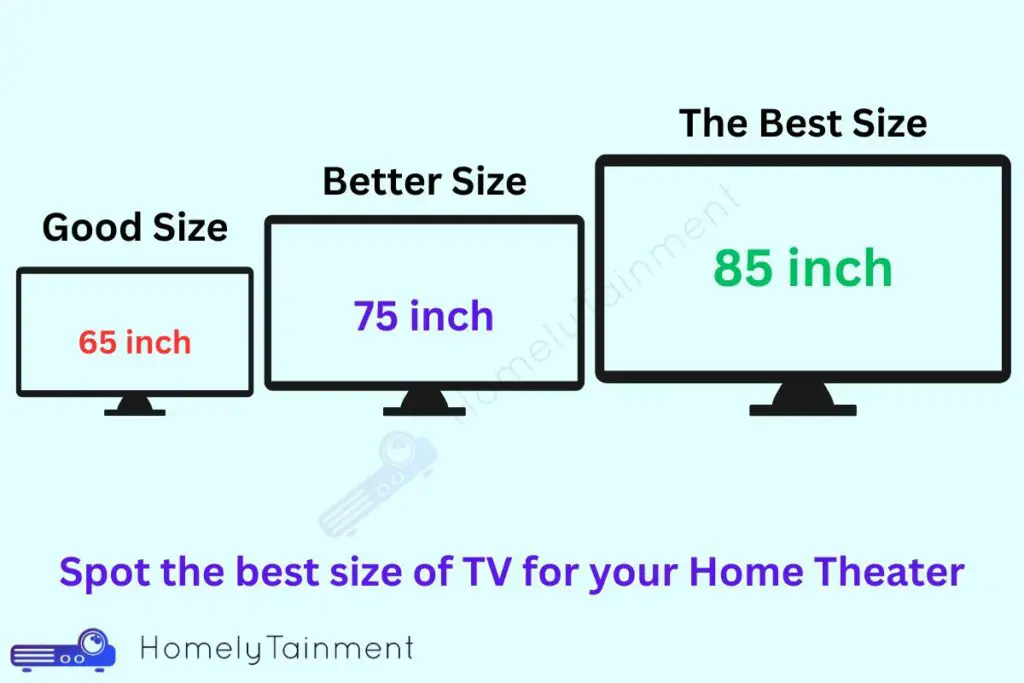 Best size of TV for home theater