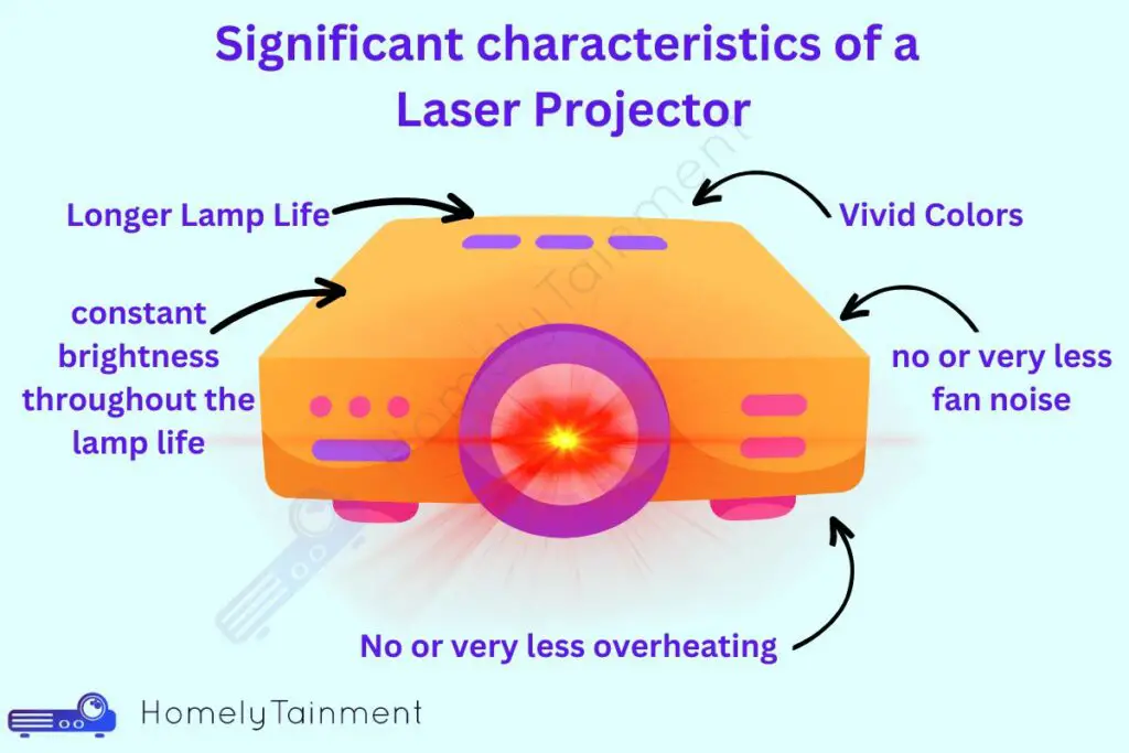 characteristics of a Laser Projector