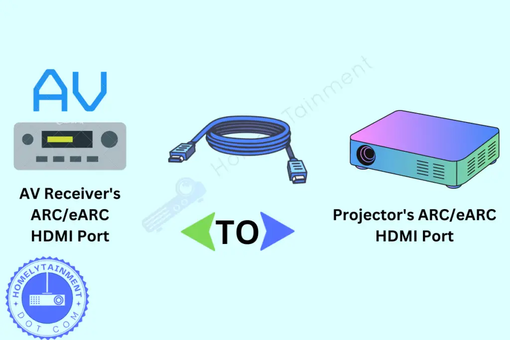 Connect Projector To AV Receiver With HDMI
